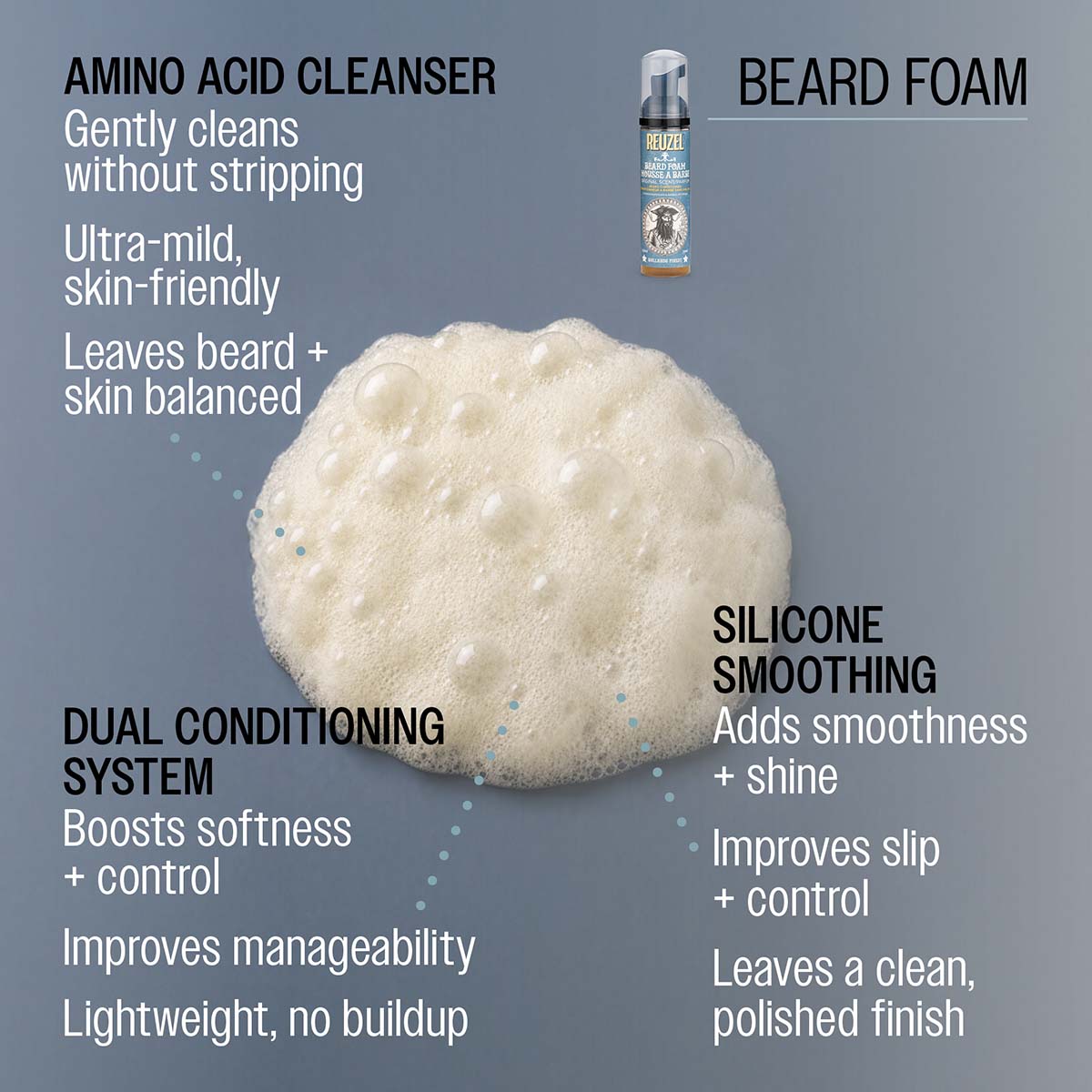 Reuzel beard foam amino acid cleanser gently cleans without stripping ultra-mild skin friendly leaves beard and skin balanced dual conditioning system boosts softness and control improves manageability lightweight no buildup silicone smoothing adds smoothness and shine improves slip and control leaves a clean polished finish