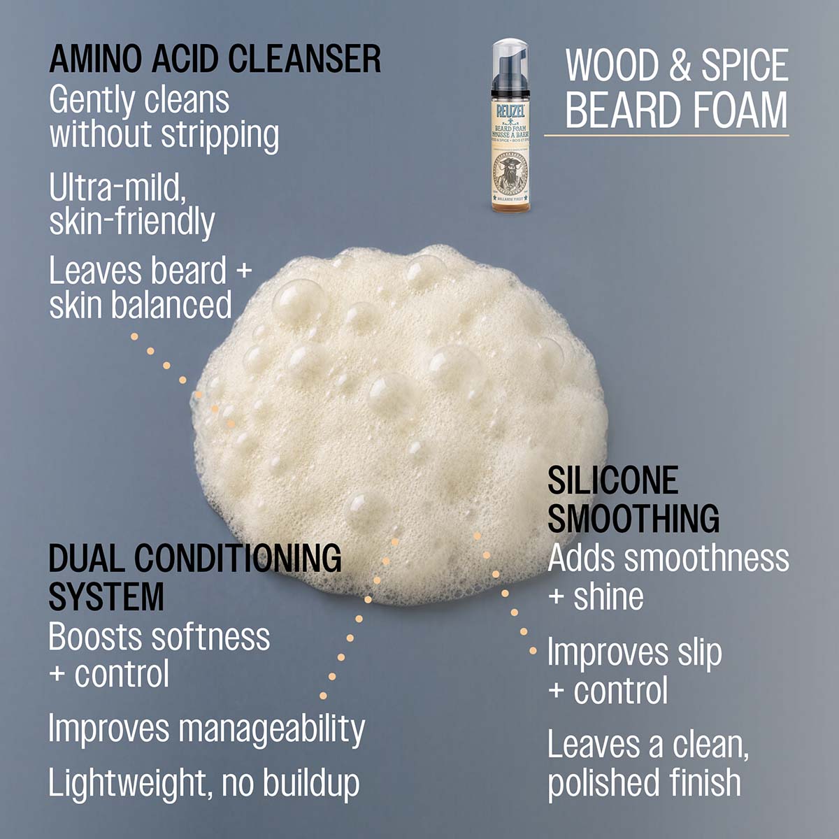 Wood & Spice Beard Foam – Reuzel