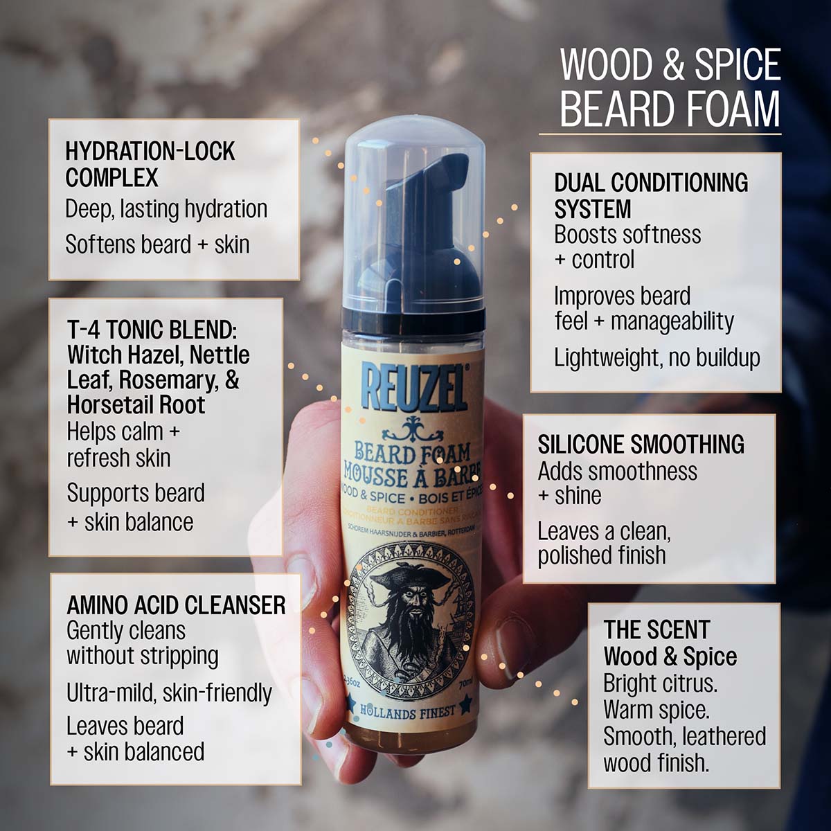 Wood & Spice Beard Foam – Reuzel