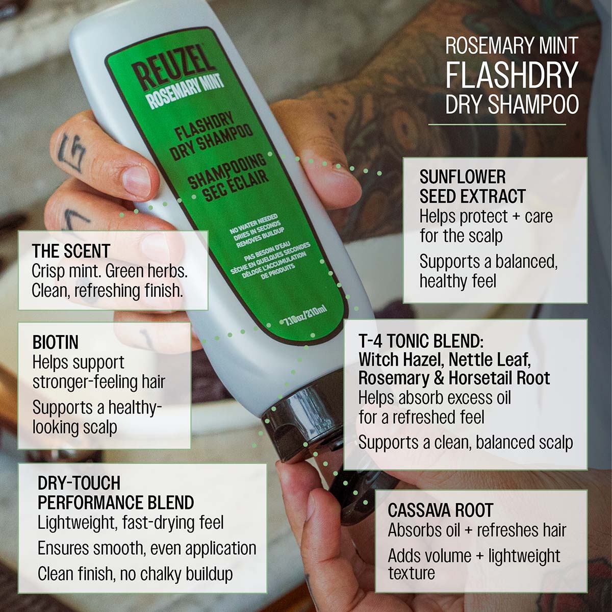 ROSEMARY MINT

FLASHDRY

DRY SHAMPOO
(bottle label text:)

REUZEL ROSEMARY MINT

FLASHDRY DRY SHAMPOO

SHAMPOOING SEC ÉCLAIR

NO WATER NEEDED

DRIES IN SECONDS

REMOVES BUILDUP

PAS BESOIN D'EAU

SÈCHE EN QUELQUES SECONDES

DÉLOGE L'ACCUMULATION DE PRODUITS

7.10oz/210ml
THE SCENT

Crisp mint. Green herbs.

Clean, refreshing finish.
BIOTIN

Helps support

stronger-feeling hair

Supports a healthy-

looking scalp
DRY-TOUCH

PERFORMANCE BLEND

Lightweight, fast-drying feel

Ensures smooth, even application

C