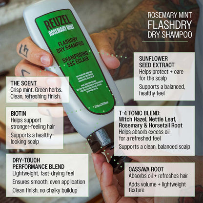 ROSEMARY MINT

FLASHDRY

DRY SHAMPOO
(bottle label text:)

REUZEL ROSEMARY MINT

FLASHDRY DRY SHAMPOO

SHAMPOOING SEC ÉCLAIR

NO WATER NEEDED

DRIES IN SECONDS

REMOVES BUILDUP

PAS BESOIN D'EAU

SÈCHE EN QUELQUES SECONDES

DÉLOGE L'ACCUMULATION DE PRODUITS

7.10oz/210ml
THE SCENT

Crisp mint. Green herbs.

Clean, refreshing finish.
BIOTIN

Helps support

stronger-feeling hair

Supports a healthy-

looking scalp
DRY-TOUCH

PERFORMANCE BLEND

Lightweight, fast-drying feel

Ensures smooth, even application

C