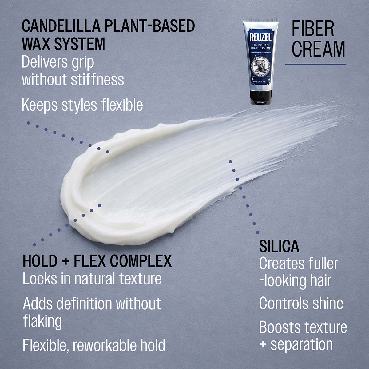 Reuzel fiber cream candelilla plant-based wax system delivers grip without stiffness keeps styles flexible hold and flex complex locks in natural texture adds definition without flaking flexible reworkable hold silica creates fuller looking hair controls shine boosts texture and separation