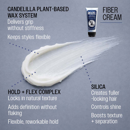 Reuzel fiber cream candelilla plant-based wax system delivers grip without stiffness keeps styles flexible hold and flex complex locks in natural texture adds definition without flaking flexible reworkable hold silica creates fuller looking hair controls shine boosts texture and separation
