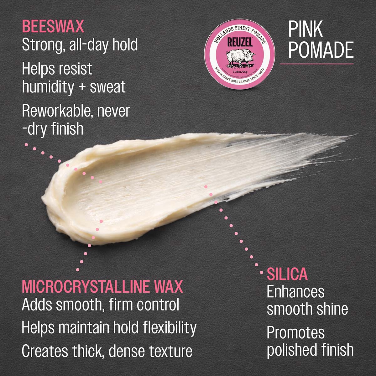 Reuzel pink pomade beeswax strong all day hold helps resist humidity and sweat reworkable never dry finish microcrystalline wax adds smooth firm control helps maintain hold flexibility creates thick dense texture silica enhances smooth shine promotes polished finish