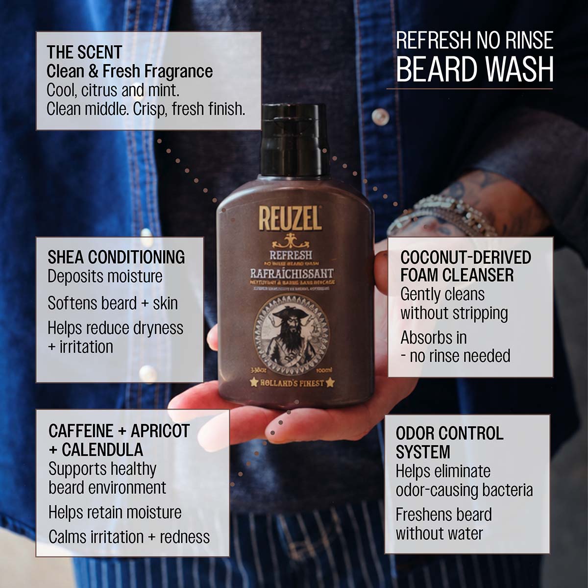 REFRESH NO RINSE

BEARD WASH
THE SCENT

Clean & Fresh Fragrance

Cool, citrus and mint.

Clean middle. Crisp, fresh finish.
SHEA CONDITIONING

Deposits moisture

Softens beard + skin

Helps reduce dryness + irritation
COCONUT-DERIVED FOAM CLEANSER

Gently cleans without stripping

Absorbs in - no rinse needed
CAFFEINE + APRICOT + CALENDULA

Supports healthy beard environment

Helps retain moisture

Calms irritation + redness
ODOR CONTROL SYSTEM

Helps eliminate odor-causing bacteria

Freshens beard without 