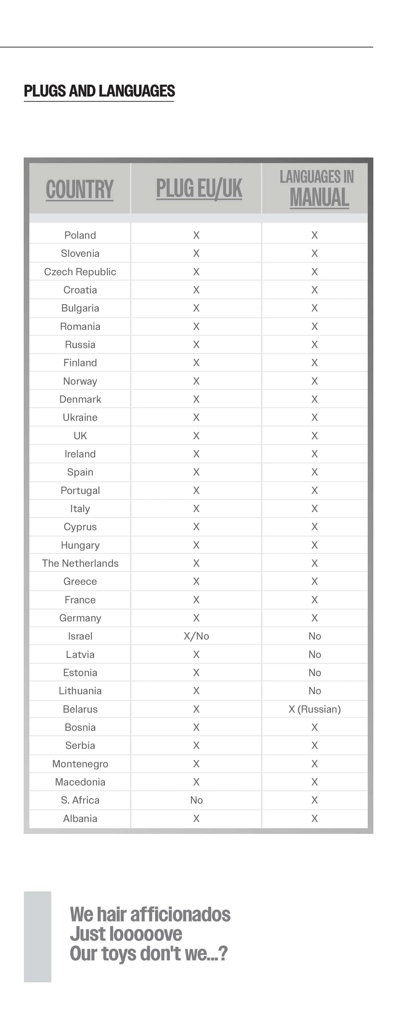 Plugs and Languages
