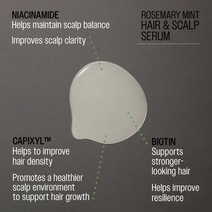 A dark gray informational graphic for REUZEL Rosemary Mint Hair & Scalp Serum. It features a small green bottle at the top right, a translucent white hair serum droplet in the center, and text listing benefits: niacinamide for scalp balance, Capixyl for hair density, biotin for stronger-looking hair, and the serum's purpose to maintain scalp balance and improve scalp clarity.