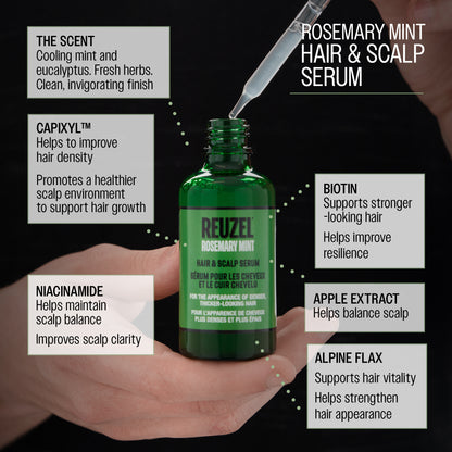 A hand holds a green bottle of REUZEL Rosemary Mint Hair & Scalp Serum bottle with a dropper above it on a dark background, surrounded by white text callouts listing ingredients and benefits. The benefits are "The scent: cooling mint and eucalyptus. Fresh herbs. Clean, invigorating finish. Capixyl helps to improve hair density, promotes fuller - looking hair. Promotes a healthier scalp environment to support hair growth" Niacinamide helps maintain scalp balance, scalp clarity. Alpine Flax supports 