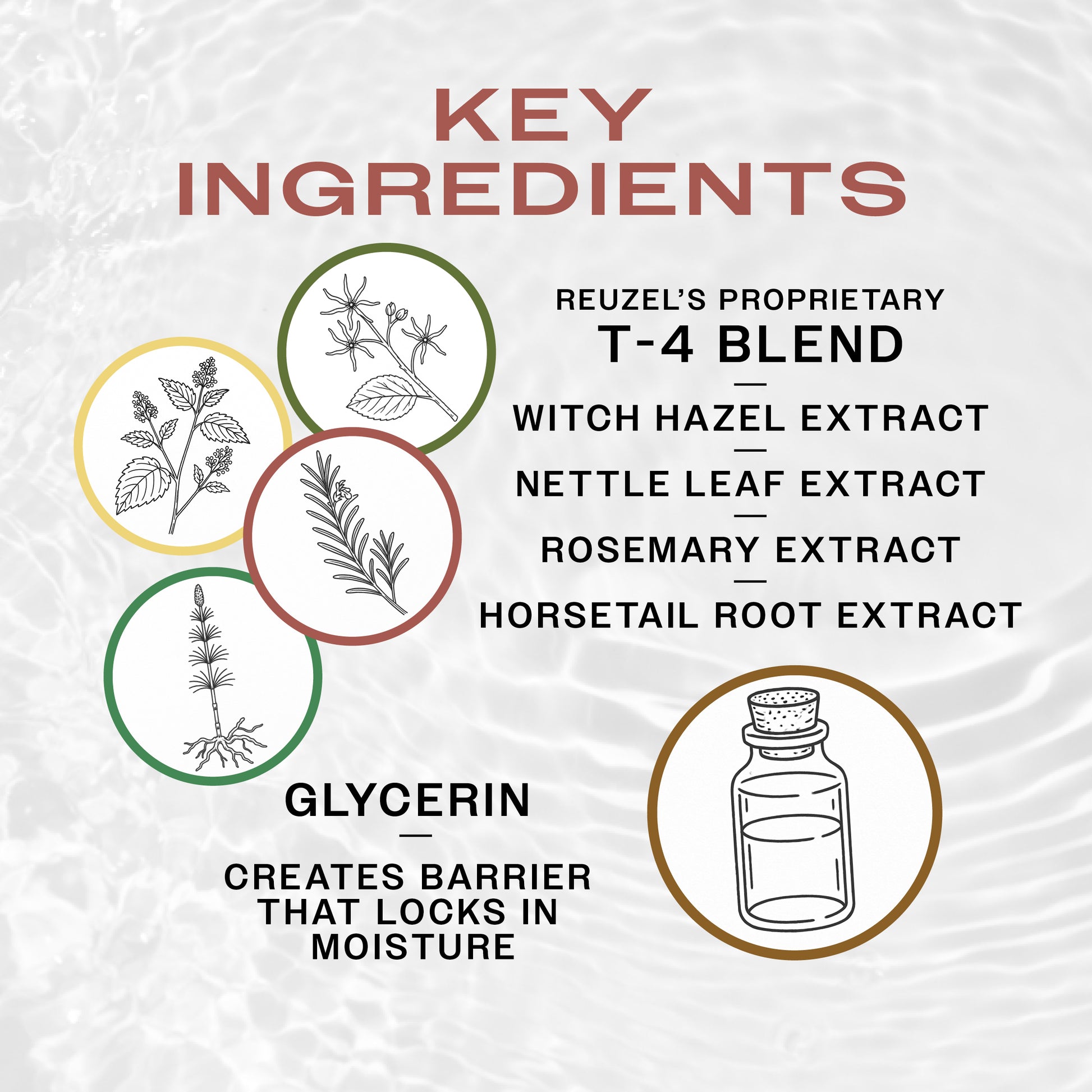 Key Ingredients of REUZEL Wood & Spice Aftershave.  REUZEL'S T4 blend of witch hazel, nettle leaf, rosemary and horsetail extract for hair health AND GLYCERIN FOR MOISTURE