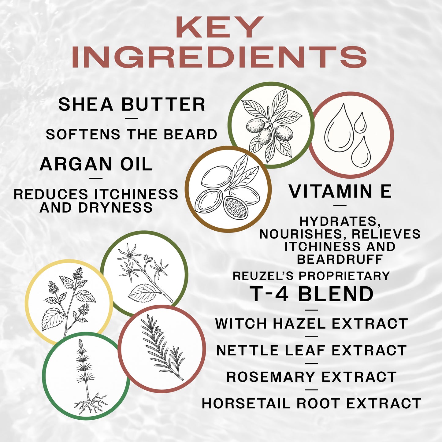 Key Ingredients of REUZEL beard balm. Shea butter softens the beard, argan oil reduces itchiness and REUZEL'S T4 blend of witch hazel, nettle leaf, rosemary and horsetail extract for hair health 