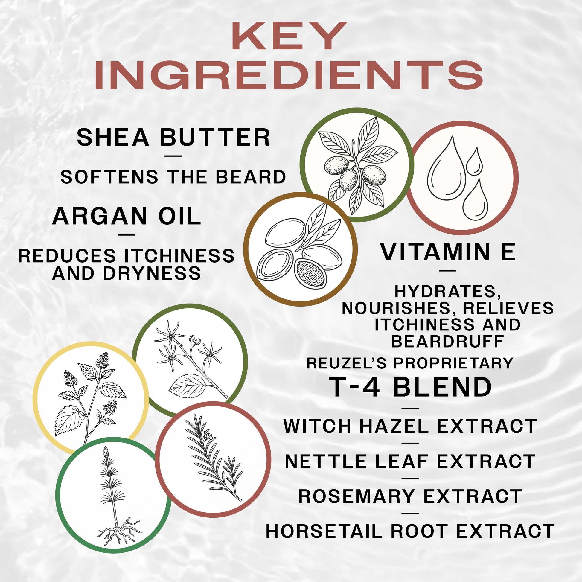 Key Ingredients of REUZEL beard balm. Shea butter softens the beard, argan oil reduces itchiness and REUZEL'S T4 blend of witch hazel, nettle leaf, rosemary and horsetail extract for hair health 