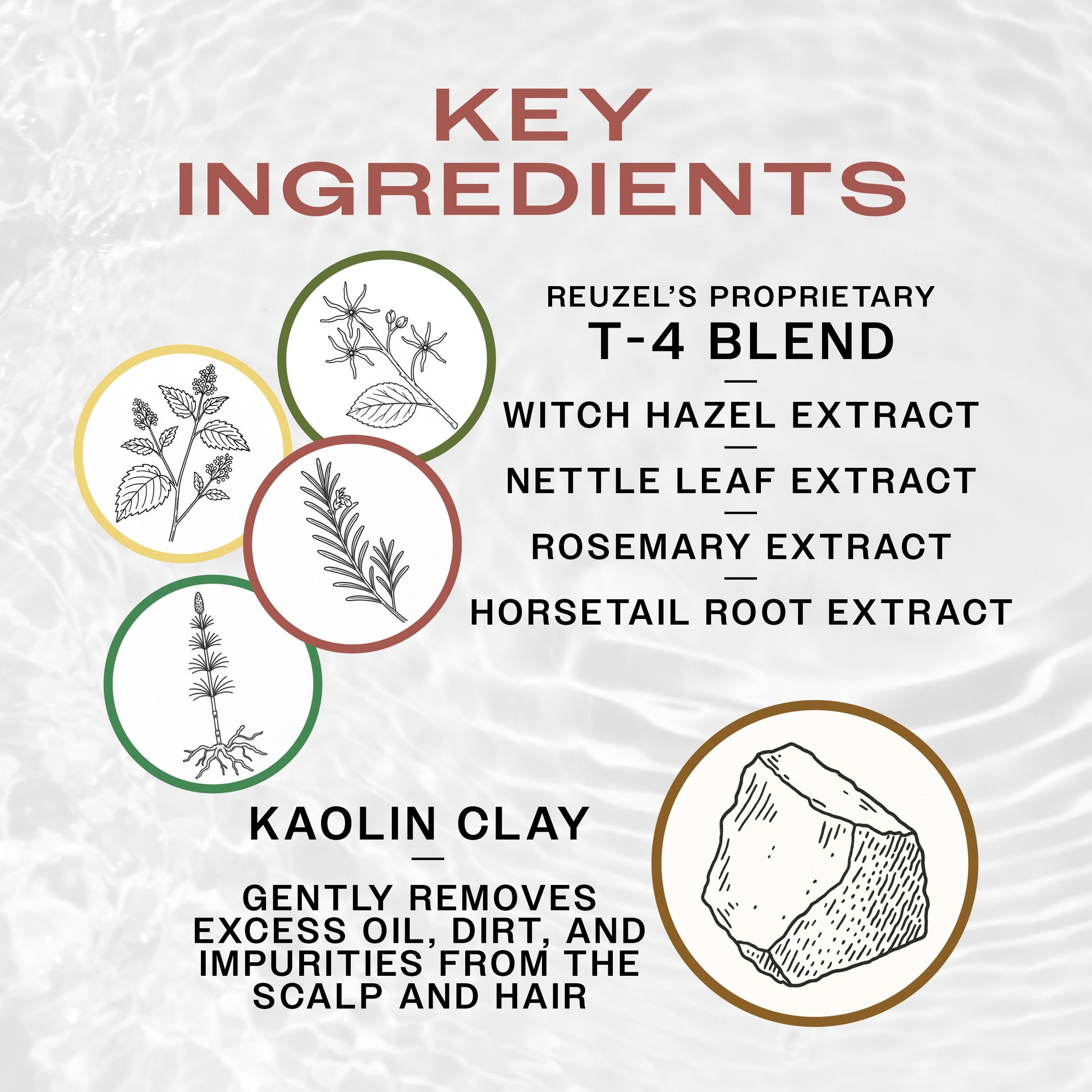 Key Ingredients of REUZEL Clay Spray. T-4 Blend with witch hazel, nettle leaf, rosemary and horsetail root extract. Kaolin Clay removes dirt.