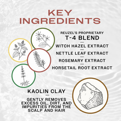 Key Ingredients of REUZEL Clay Spray. T-4 Blend with witch hazel, nettle leaf, rosemary and horsetail root extract. Kaolin Clay removes dirt.