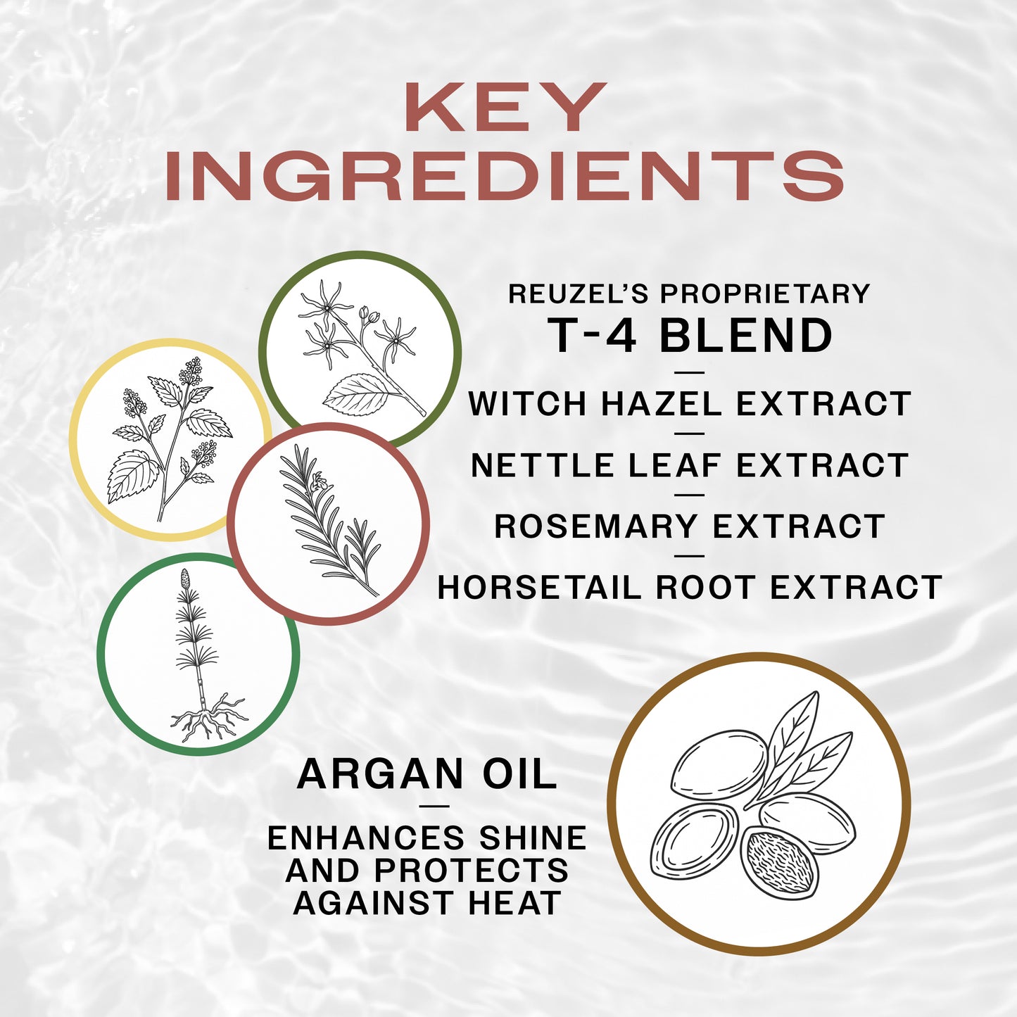 Key Ingredients of REUZEL Grooming Tonic. REUZEL'S T4 blend of witch hazel, nettle leaf, rosemary and horsetail extract and argan oil enhances shine and adds heat protection.