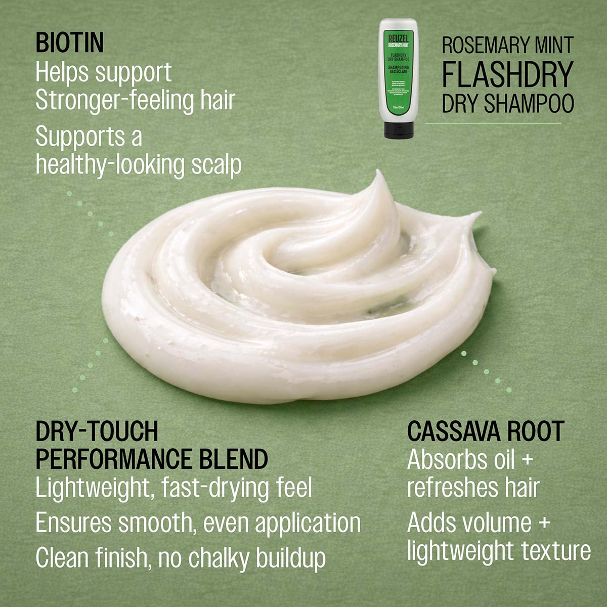 FLASHDRY Dry Shampoo – Reuzel