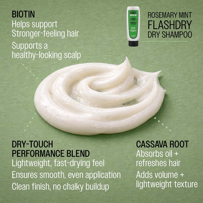 ROSEMARY MINT FLASHDRY DRY SHAMPOO BIOTIN HELPS SUPPORT STRONGER-FEELING HAIR SUPPORTS A HEALTHY-LOOKING SCALP DRY-TOUCH PERFORMANCE BLEND LIGHTWEIGHT, FAST-DRYING FEEL ENSURES SMOOTH, EVEN APPLICATION, CLEAN FINISH, NO CHALKY BUILDUP CASSAVA ROOT ABSORBS OIL AND REFRESHES HAIR ADDS VOLUME AND LIGHTWEIGHT TEXTURE