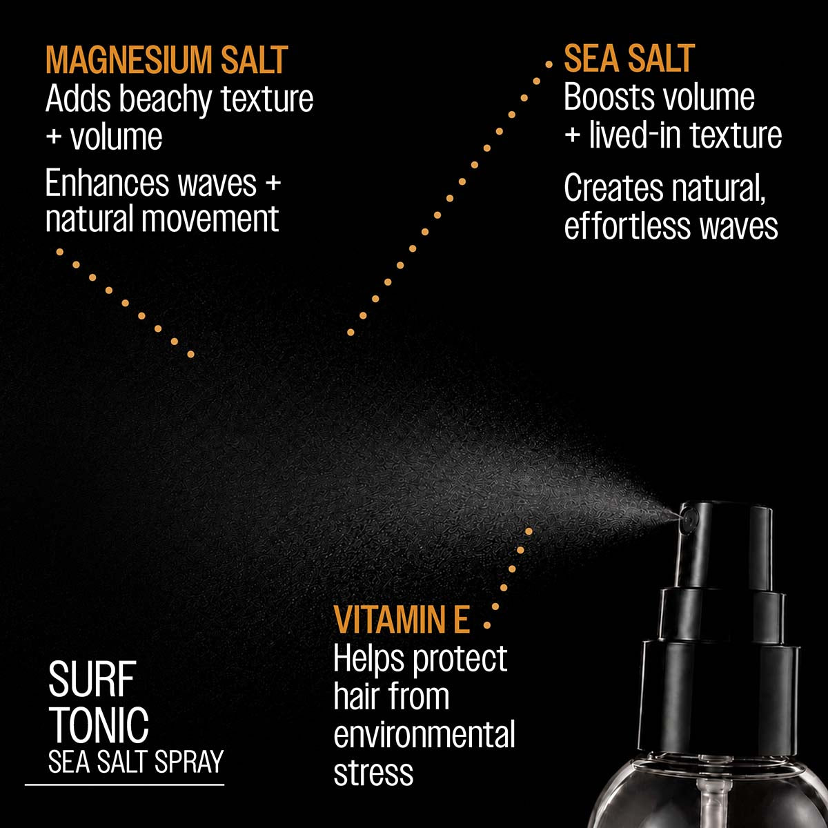 Reuzel surf tonic sea salt spray magnesium salt adds beachy texture and volume enhances waves and natural movement sea salt boosts volume and lived-in texutre creates natural, effortless waves vitamin e helps protect hair from enviornmental stress